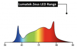 Lumatek ZEUS 465W Pro COMPACT LED
